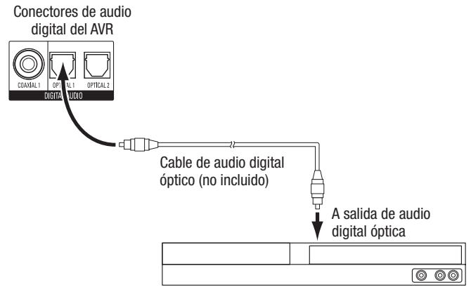 HARMAN KARDON AVR 171S - Conecte los dispositivos de audio digitales opticos - 1