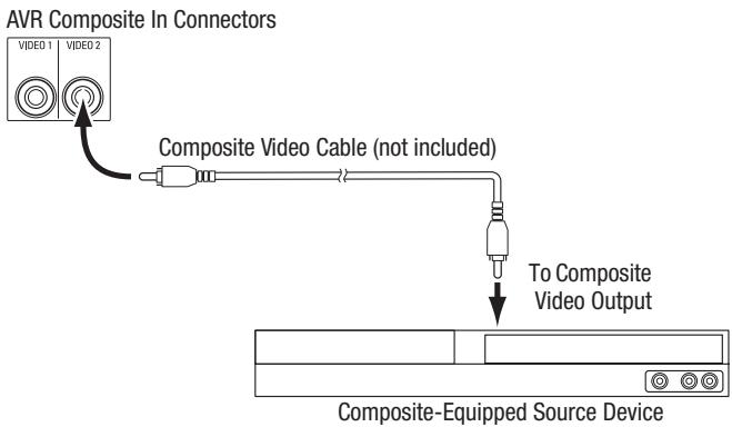 HARMAN KARDON AVR 171S - Connect Your Composite Video Devices - 1