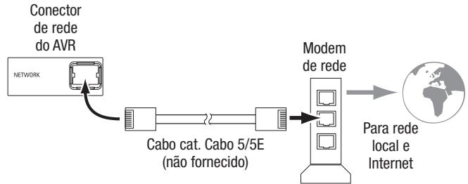 HARMAN KARDON AVR 171S - Dispositivos USB e iOS - 2