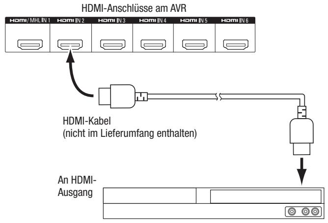 HARMAN KARDON AVR 171S - AnschlieBen von HDMI-Geräten - 1