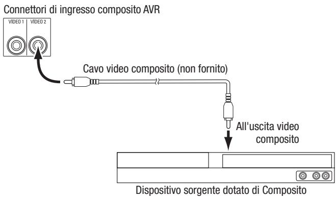 HARMAN KARDON AVR 171S - Collegamento dei dispositivi video composito - 1