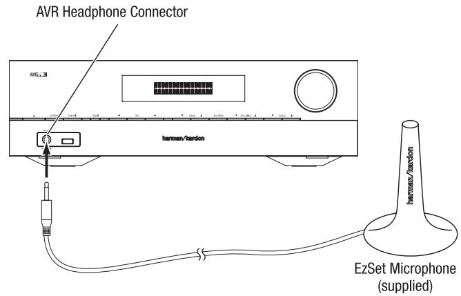 HARMAN KARDON AVR 171S - Configure the AVR for Your Speakers - 1