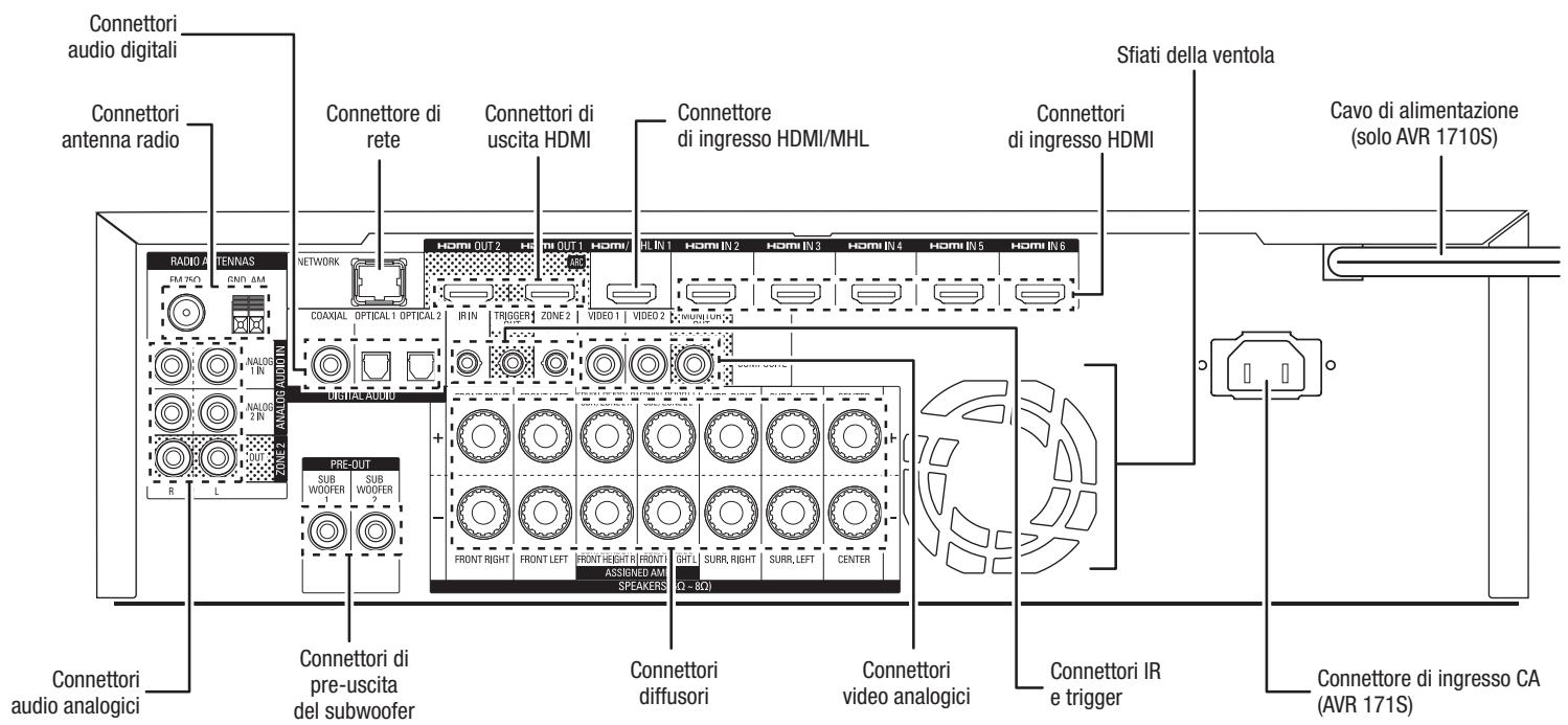HARMAN KARDON AVR 171S - Connettori pannello posteriore - 1