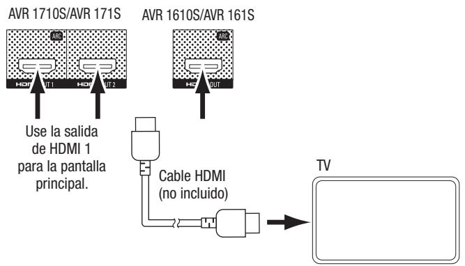 HARMAN KARDON AVR 171S - Conexión del televisor o de la pantalla de video - 1