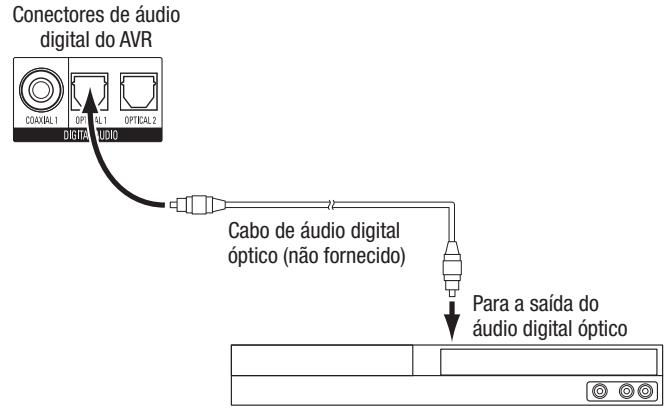 HARMAN KARDON AVR 171S - Conecte os dispositivos de audio digital optico - 1