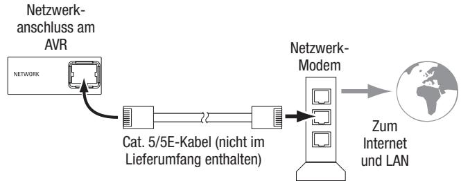 HARMAN KARDON AVR 171S - Anschluss an Ihr Heimnetzwerk - 1