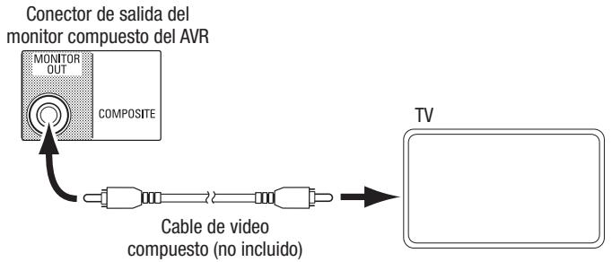 HARMAN KARDON AVR 171S - Conexión del televisor o de la pantalla de video - 3