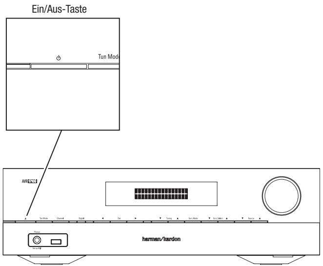 HARMAN KARDON AVR 171S - Einschalten des AVRs - 1
