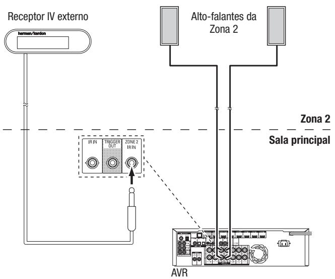 HARMAN KARDON AVR 171S - Conecte o equipamento IV - 2