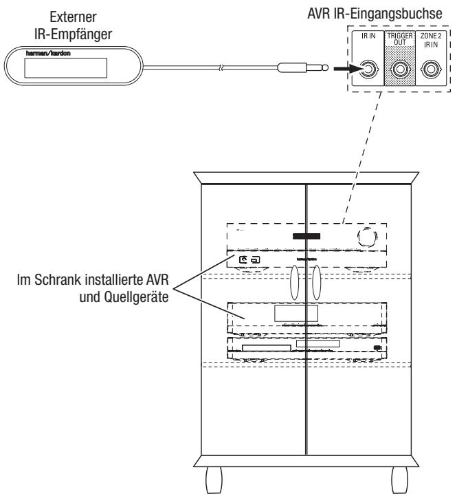 HARMAN KARDON AVR 171S - AnschlieBen von Infrarot-Geräten - 1