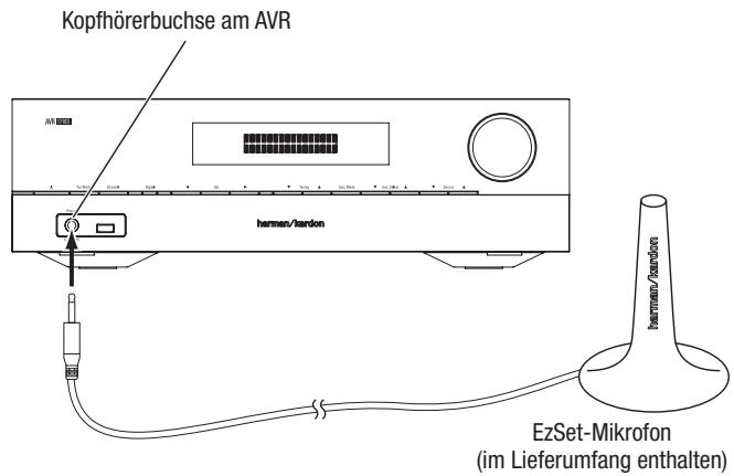 HARMAN KARDON AVR 171S - Konfigurieren des AVRs für die Laufsprecher - 1