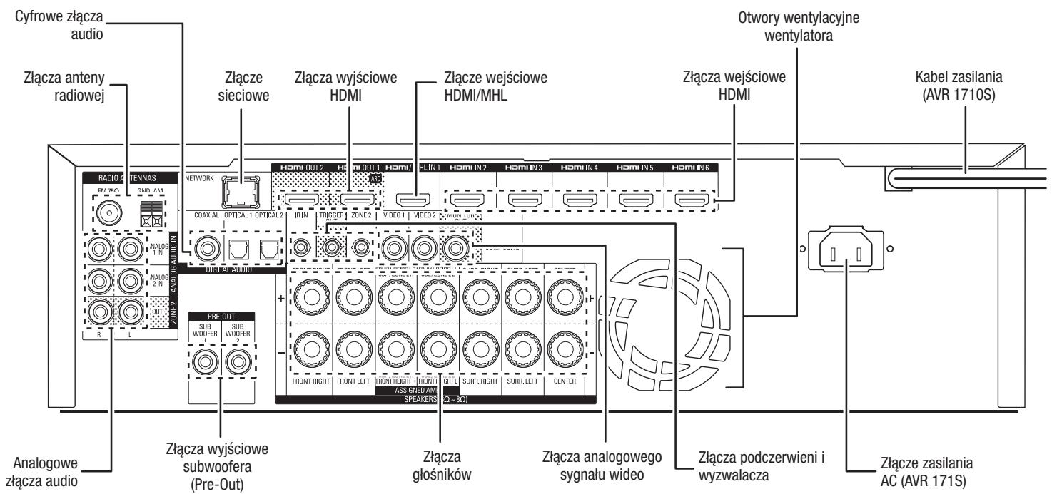 HARMAN KARDON AVR 171S - Złacza na panelu tylnym - 1