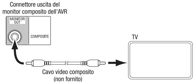 HARMAN KARDON AVR 171S - Collegamento del TV o del display video - 2