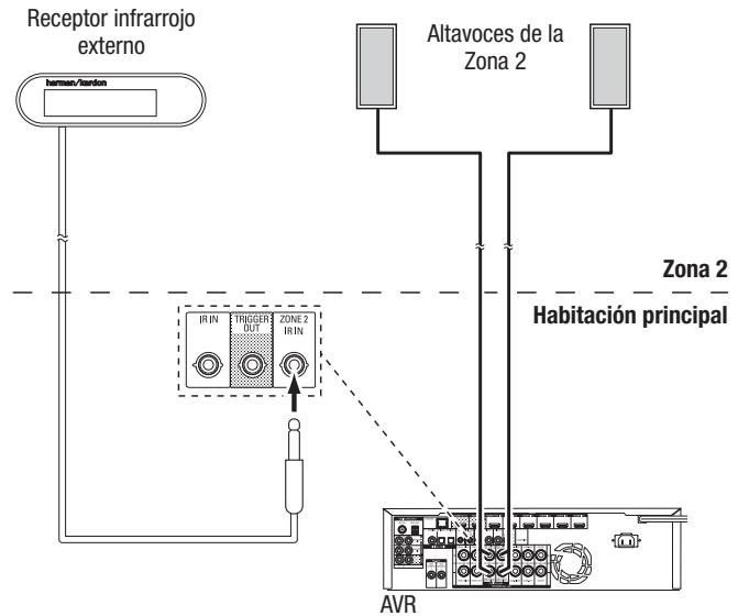 HARMAN KARDON AVR 171S - Conexión del equipo infrarrojo - 2