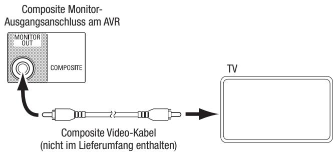 HARMAN KARDON AVR 171S - Anschlieben einer TV- oder Videoanzeige - 2