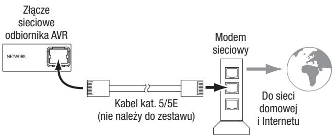 HARMAN KARDON AVR 171S - Podłuczanie do sieci domowej - 1