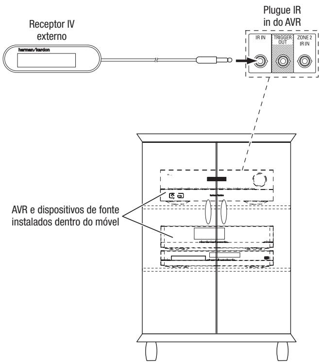 HARMAN KARDON AVR 171S - Conecte o equipamento IV - 1