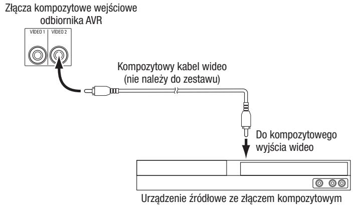 HARMAN KARDON AVR 171S - Podłuczanie urzadzeń kompozytowego video - 1