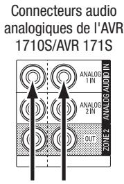 HARMAN KARDON AVR 171S - Connectez vos périphériques audio analogiques - 1