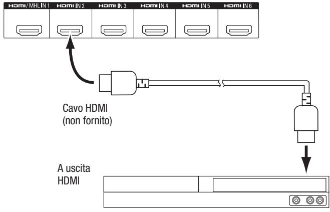 HARMAN KARDON AVR 171S - Collegamento dei dispositivi HDMI - 1