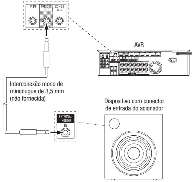 HARMAN KARDON AVR 171S - Conecte a saida do aconteador - 1