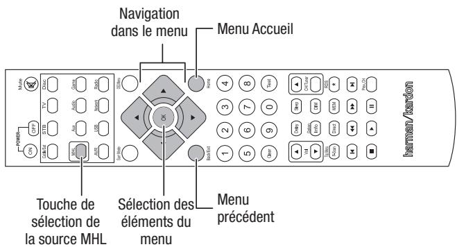 HARMAN KARDON AVR 171S - Lecture d'un média à partir d'un Roku Streaming Stick - 1