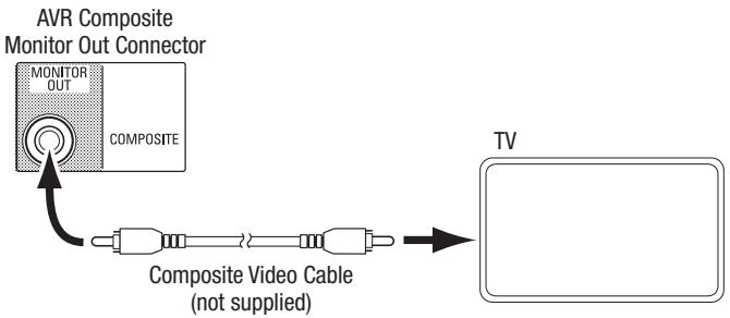 HARMAN KARDON AVR 171S - Connect Your TV or Video Display - 2