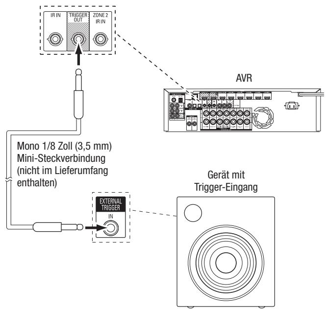 HARMAN KARDON AVR 171S - Anschlieben des Trigger-Ausgangs - 1