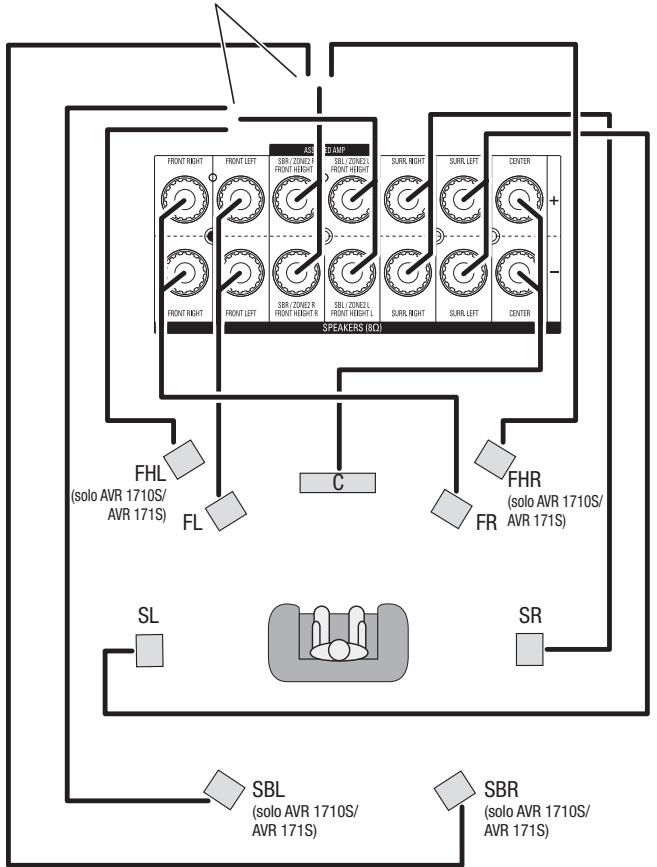 HARMAN KARDON AVR 171S - Collegamento dei diffusori - 1