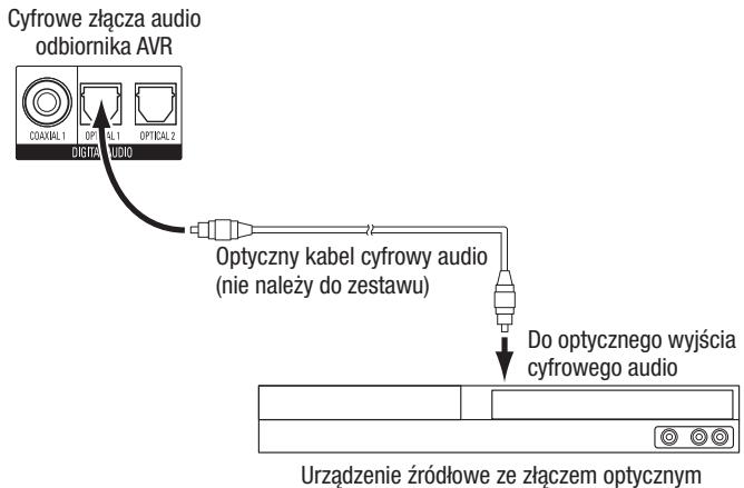 HARMAN KARDON AVR 171S - Podłuczania urzadzen z optycznym interfejm cyfrowym audio - 1