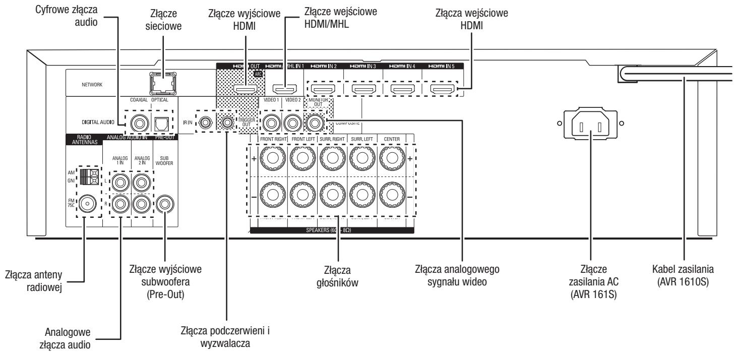 HARMAN KARDON AVR 171S - Złacza na panelu tylnym - 2