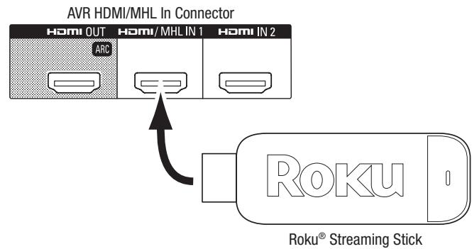 HARMAN KARDON AVR 171S - Roku Streaming Stick™: - 1