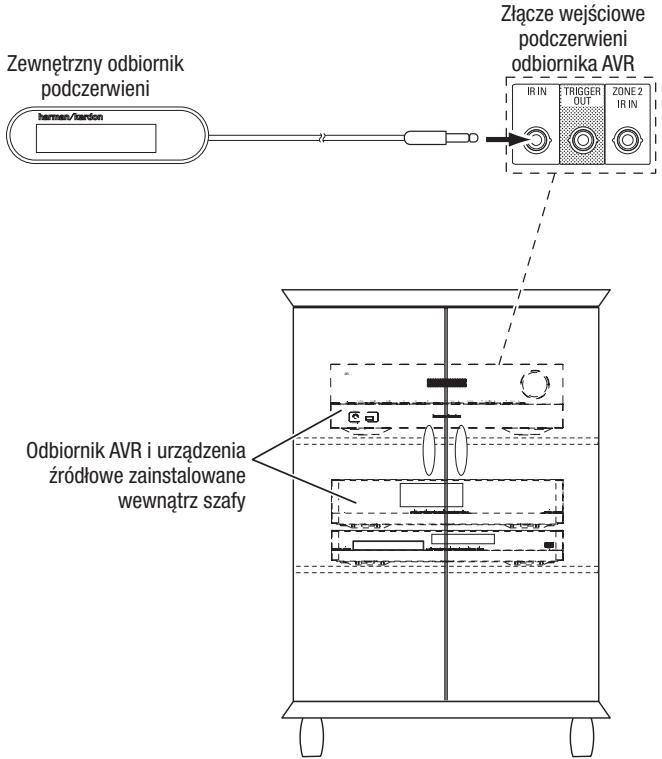 HARMAN KARDON AVR 171S - Podłacznie urzadzen na podczerwien - 1