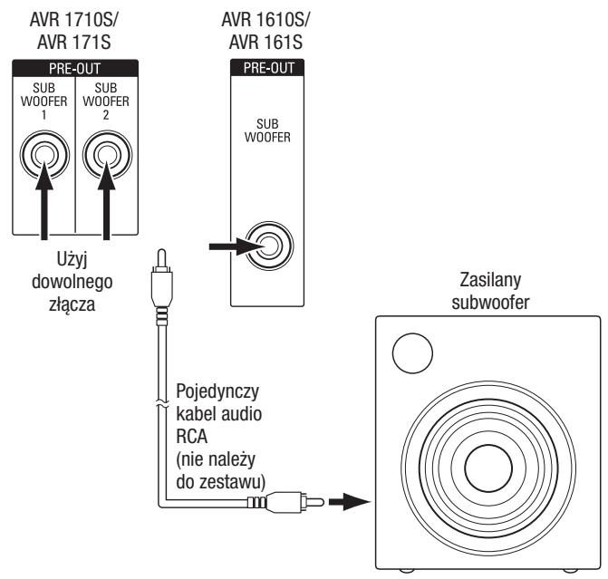 HARMAN KARDON AVR 171S - Podłuczanie subwoofera - 1