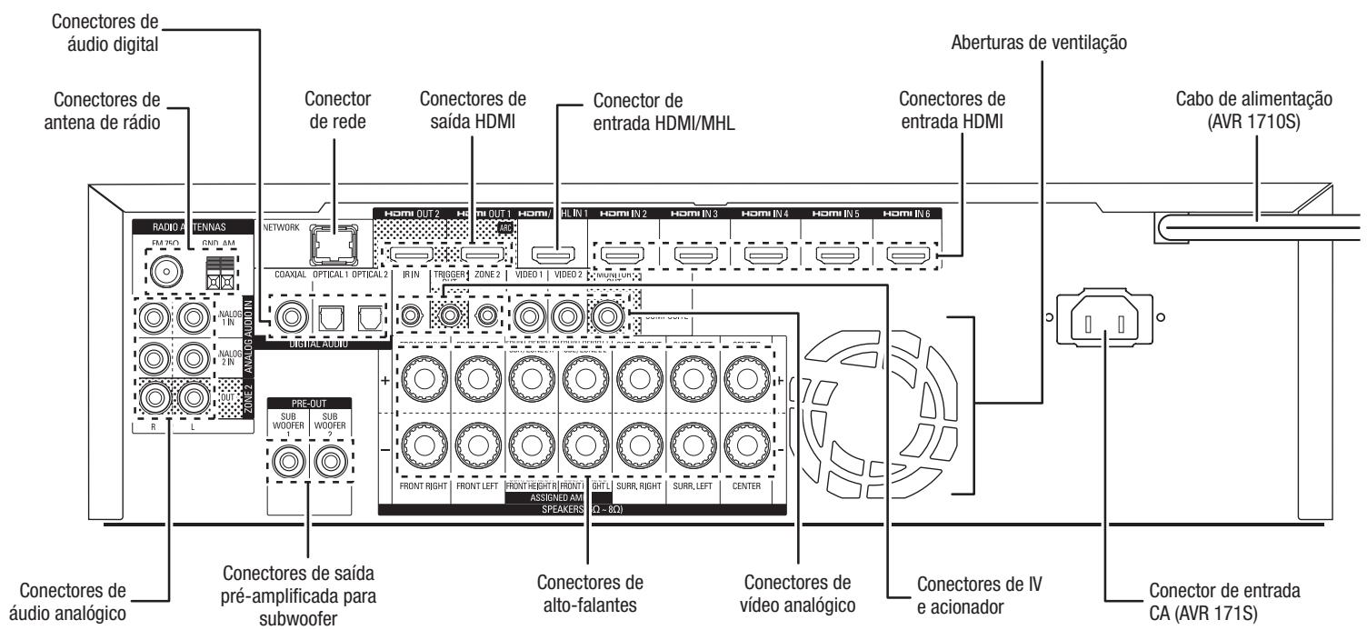 HARMAN KARDON AVR 171S - Conectores do pailen traseiro - 1