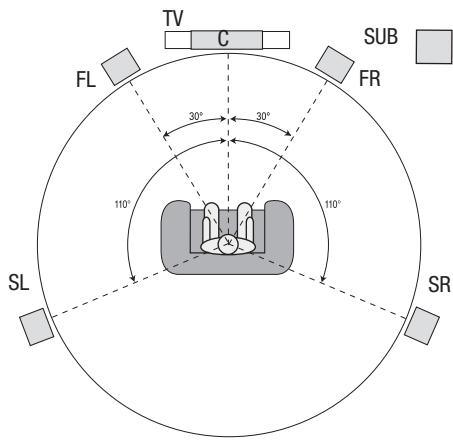 HARMAN KARDON AVR 171S - Place Your Speakers - 1