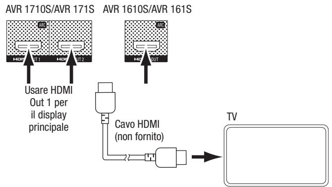 HARMAN KARDON AVR 171S - Collegamento del TV o del display video - 1