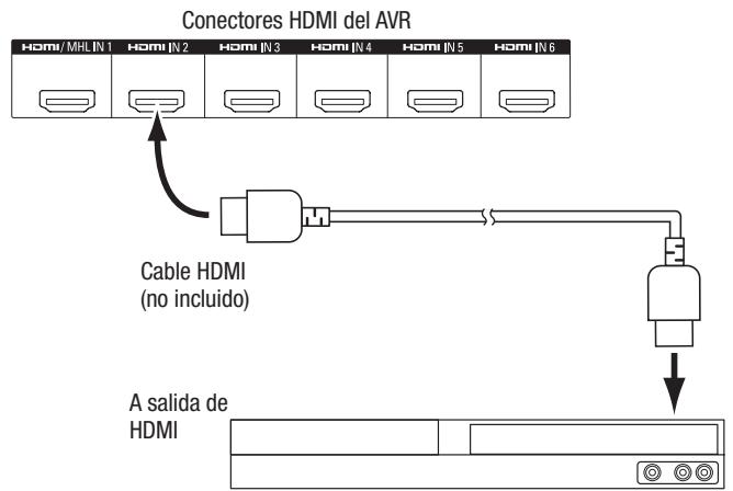 HARMAN KARDON AVR 171S - Conecte los dispositivos HDMI - 1