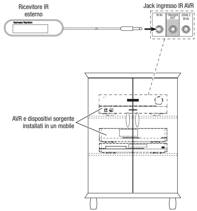 HARMAN KARDON AVR 171S - Connessione delle apparecchiature IR - 1