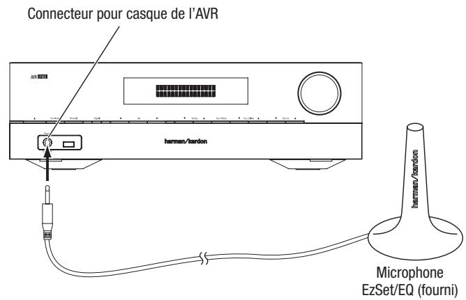 HARMAN KARDON AVR 171S - Configuration de l'AVR pour vos enceintes - 1
