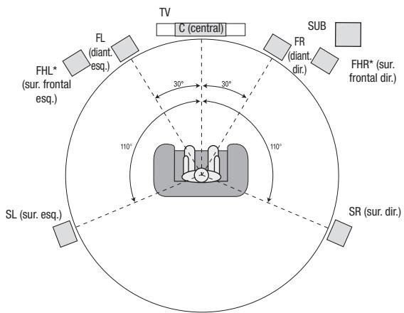 HARMAN KARDON AVR 171S - Posicionamento dos alto-falantes - 3
