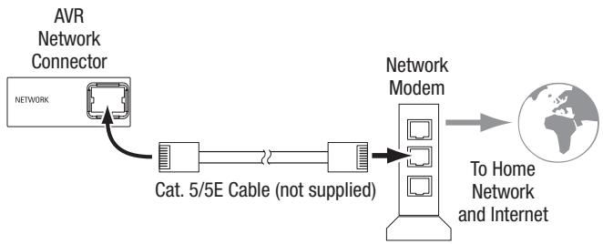 HARMAN KARDON AVR 171S - Connect to Your Home Network - 1