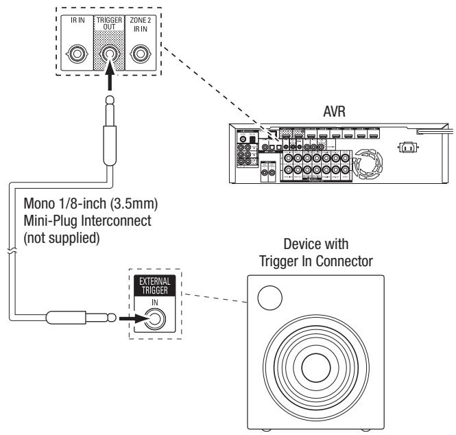 HARMAN KARDON AVR 171S - Connect the Trigger Output - 1