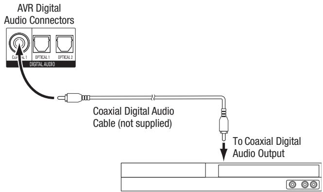 HARMAN KARDON AVR 171S - Connect Your Coaxial Digital Audio Devices - 1