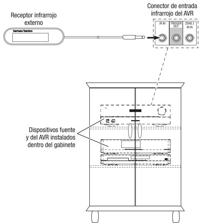 HARMAN KARDON AVR 171S - Conexión del equipo infrarrojo - 1
