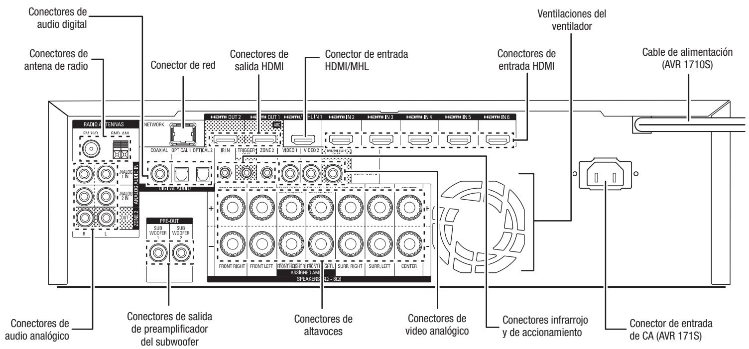 HARMAN KARDON AVR 171S - Conectores del panel trasero - 1