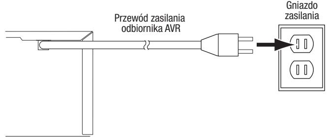HARMAN KARDON AVR 171S - AVR 1710S/AVR 1610S: - 1