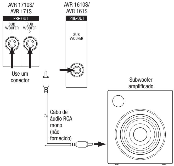 HARMAN KARDON AVR 171S - Conecte o subwoofer - 1
