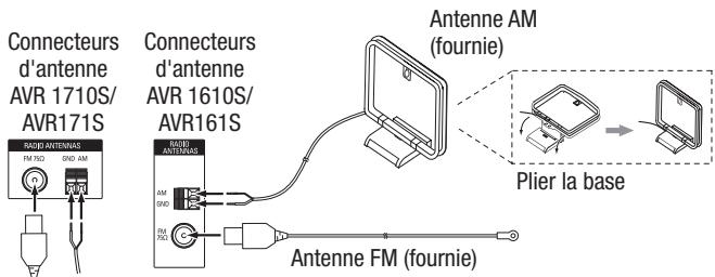 HARMAN KARDON AVR 171S - Raccordement des antennes radio - 1