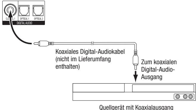 HARMAN KARDON AVR 171S - Anschlieben von koaxial-digitalen Audiogeräten - 1